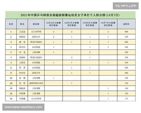2021最新赛事—最新一周全球体育赛事结果总览冠军得主积分榜变化及未来赛程预测